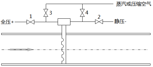 吹掃型均速管流量計管路示意圖 003.png