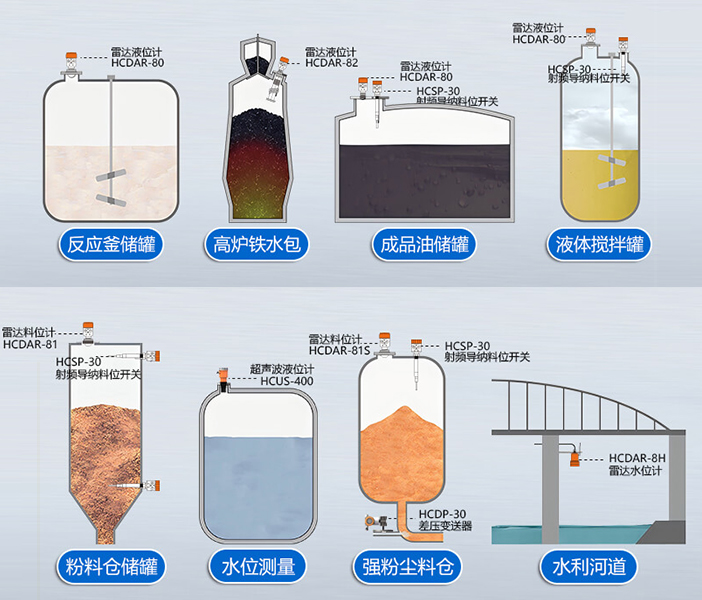 如何處理雷達(dá)液位計(jì)的輸出信號(hào)異常問(wèn)題？
