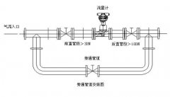 旋進旋渦流量計在測量氣體介質中消減測量誤差的方案總結(下)
