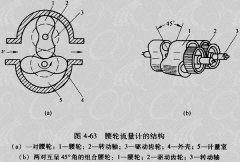 腰輪流量計結構形式及使用時產生誤差的原因分析