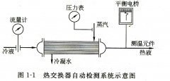 淺析化工自動化生產過程中包含的主要內容有哪些