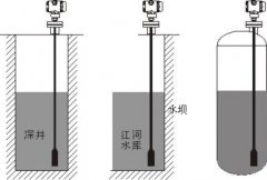 投入式液位計產品特點及使用維護注意事項