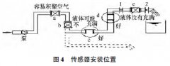 電磁流量計減少彎管影響的安裝法