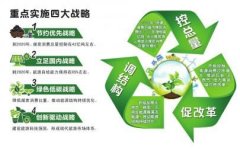 中國未來的綠色能源革命將帶來儀表產業重組