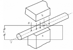 電磁流量計在聚乙烯醇（PVA）生產各工段的的應用狀況