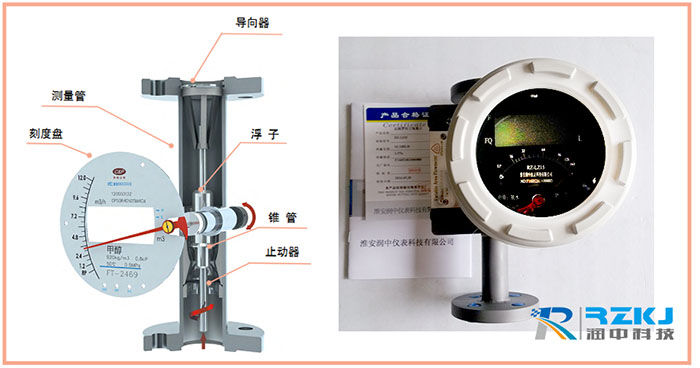 金屬管轉子流量計
