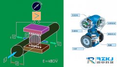 電磁流量計的工作原理及測量優勢