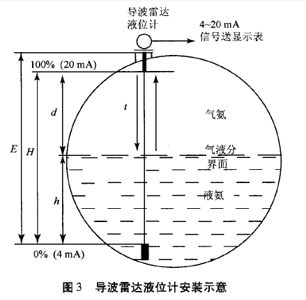 雙法蘭差壓液位計