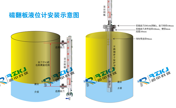磁翻板液位計安裝圖