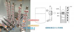 磁翻板液位計磁開關受到磁化干擾的分析及防范措施探究