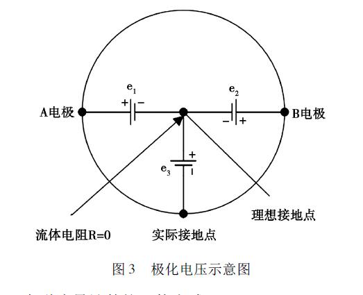 電磁流量計精度分析