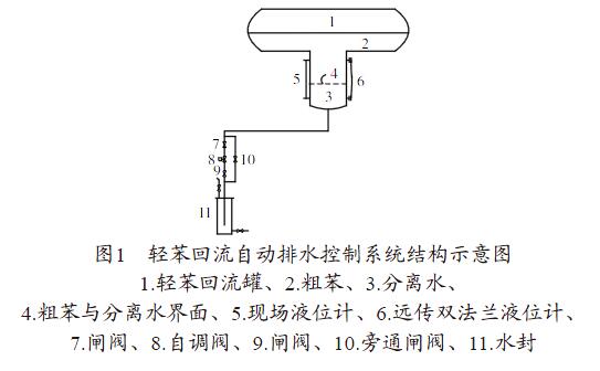 雙法蘭液位計