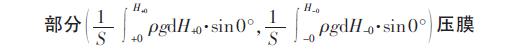 15654992068555.png 式(13)中的正壓**部分和負壓.png