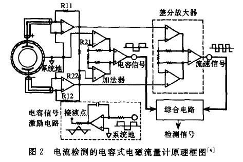 電磁流量計線路結構
