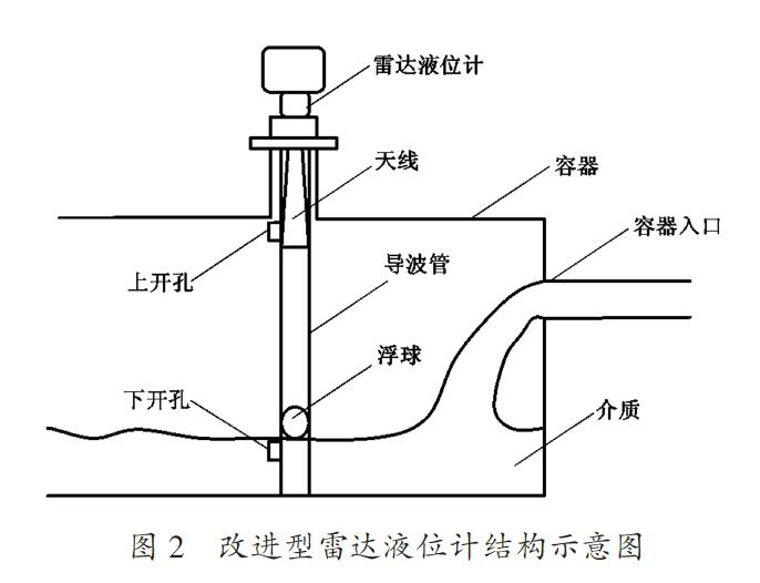 雷達(dá)液位計(jì)在槽體液位測(cè)量中的影響因素及應(yīng)用特點(diǎn)