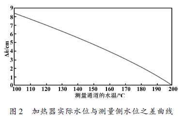 加熱器實(shí)際水位與測量側(cè)水位之差曲線