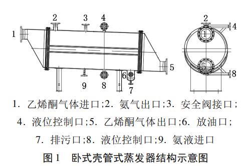 臥式殼管式蒸發器結構示意圖