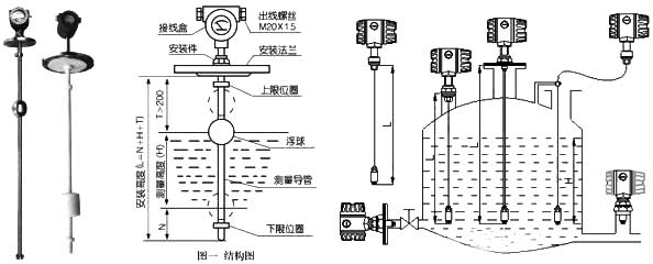 液位傳感器與液位開關、液位控制器、液位變送器、液位計的區別