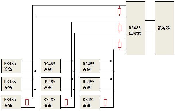 使用RS485集線器時,終端匹配電阻安裝位置 使用RS485集線器時,終端匹配電阻安裝位置