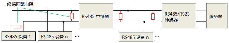 加RS485中繼器時,終端匹配電阻安裝位置 加RS485中繼器時,終端匹配電阻安裝位置