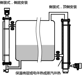 磁致伸縮液位計(jì)用于小尺寸容器的液位測(cè)量 磁致伸縮液位計(jì)用于小尺寸容器的液位測(cè)量