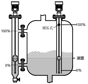 磁致伸縮液位計(jì)用于有攪拌、泡沫的容器的液位測(cè)量 磁致伸縮液位計(jì)用于有攪拌、泡沫的容器的液位測(cè)量