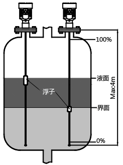 磁致伸縮液位計(jì)測(cè)量液位 磁致伸縮液位計(jì)測(cè)量液位