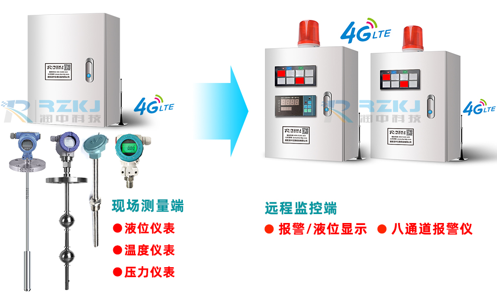 遠程液位顯示報警儀