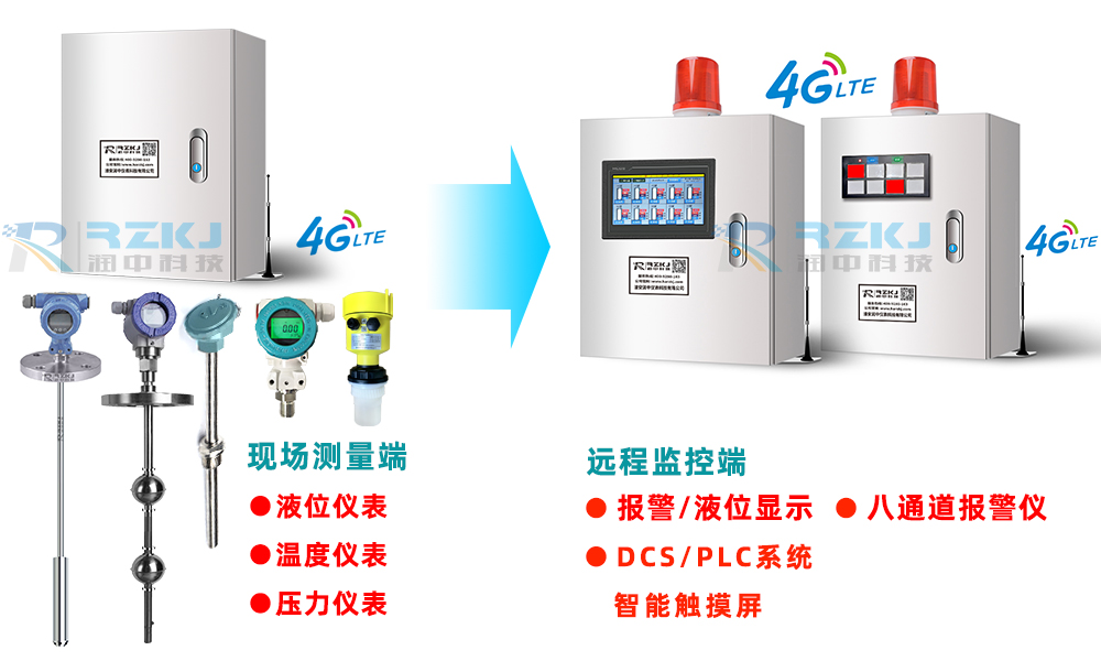 無線液位顯示報警儀