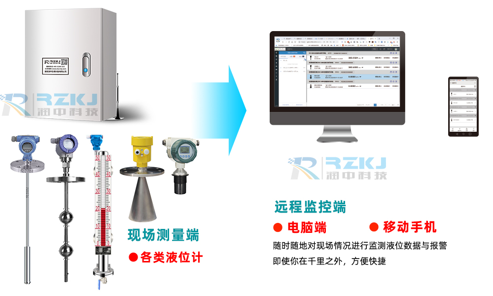 無線液位顯示報警儀