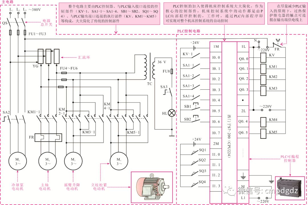 PLC控制系統