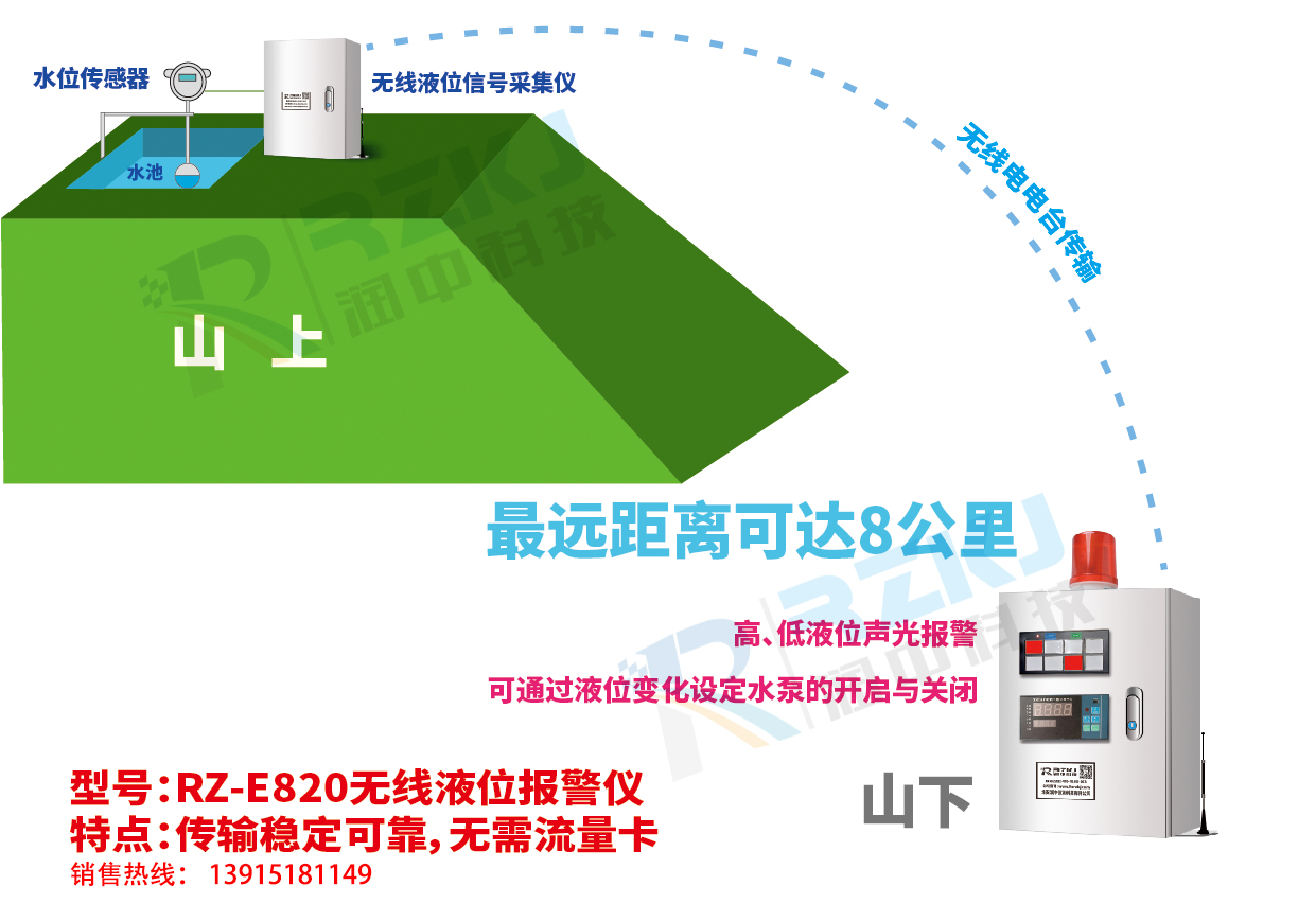 無線液位顯示報警儀