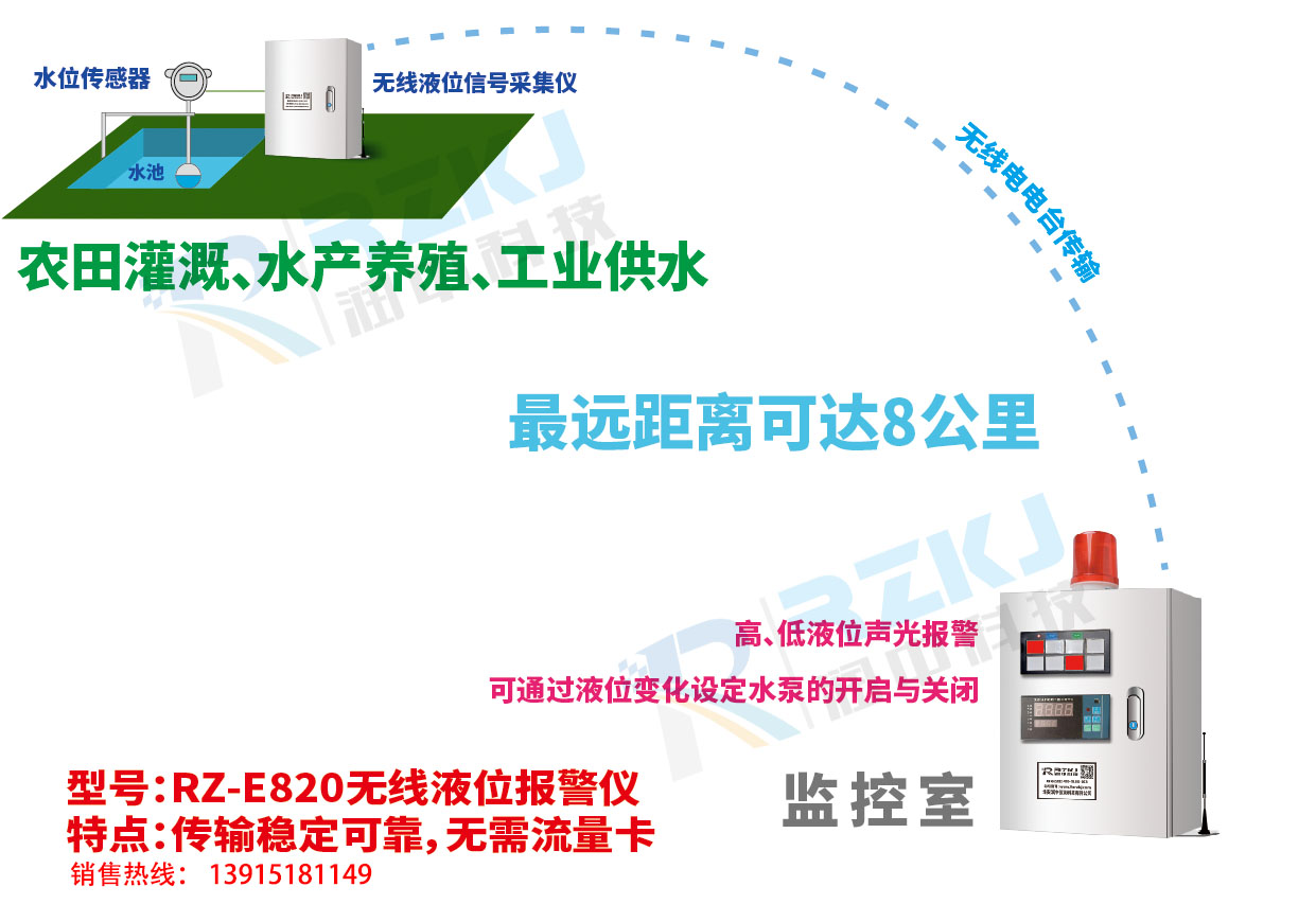 無線液位顯示報警儀