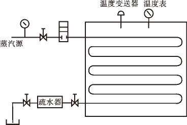 磁翻板液位計在蒸汽機中的應用