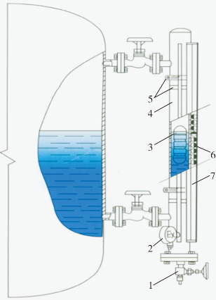 磁翻板液位計在蒸汽機中的應用